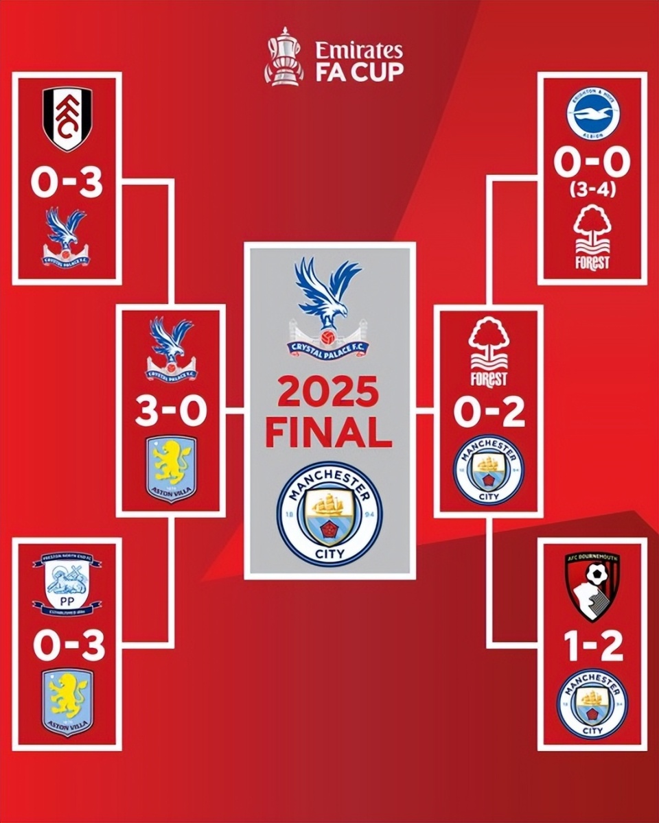 阿尔瓦雷斯连续5场西甲0球0助，近9场联赛仅打入1球（阿尔瓦雷斯西甲五连战颗粒无收，近九轮仅攻入一球）