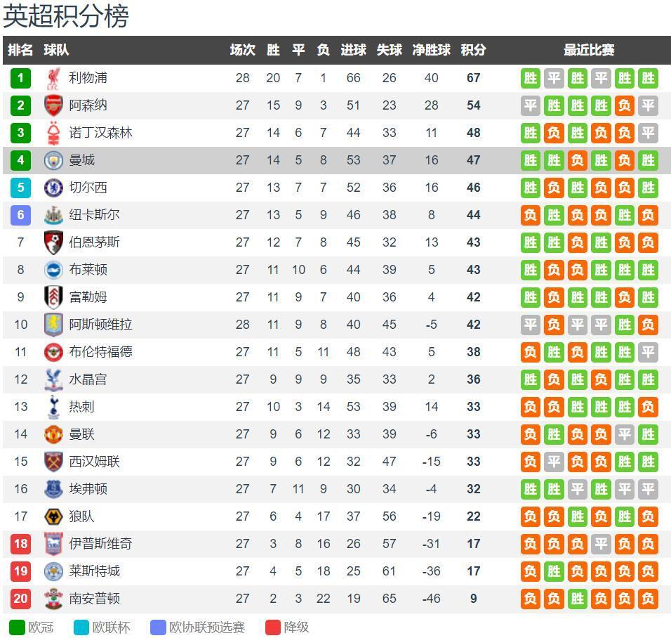 足球欧洲杯预选赛出现惊天逆转（欧洲杯预选赛爆发翻盘奇迹）